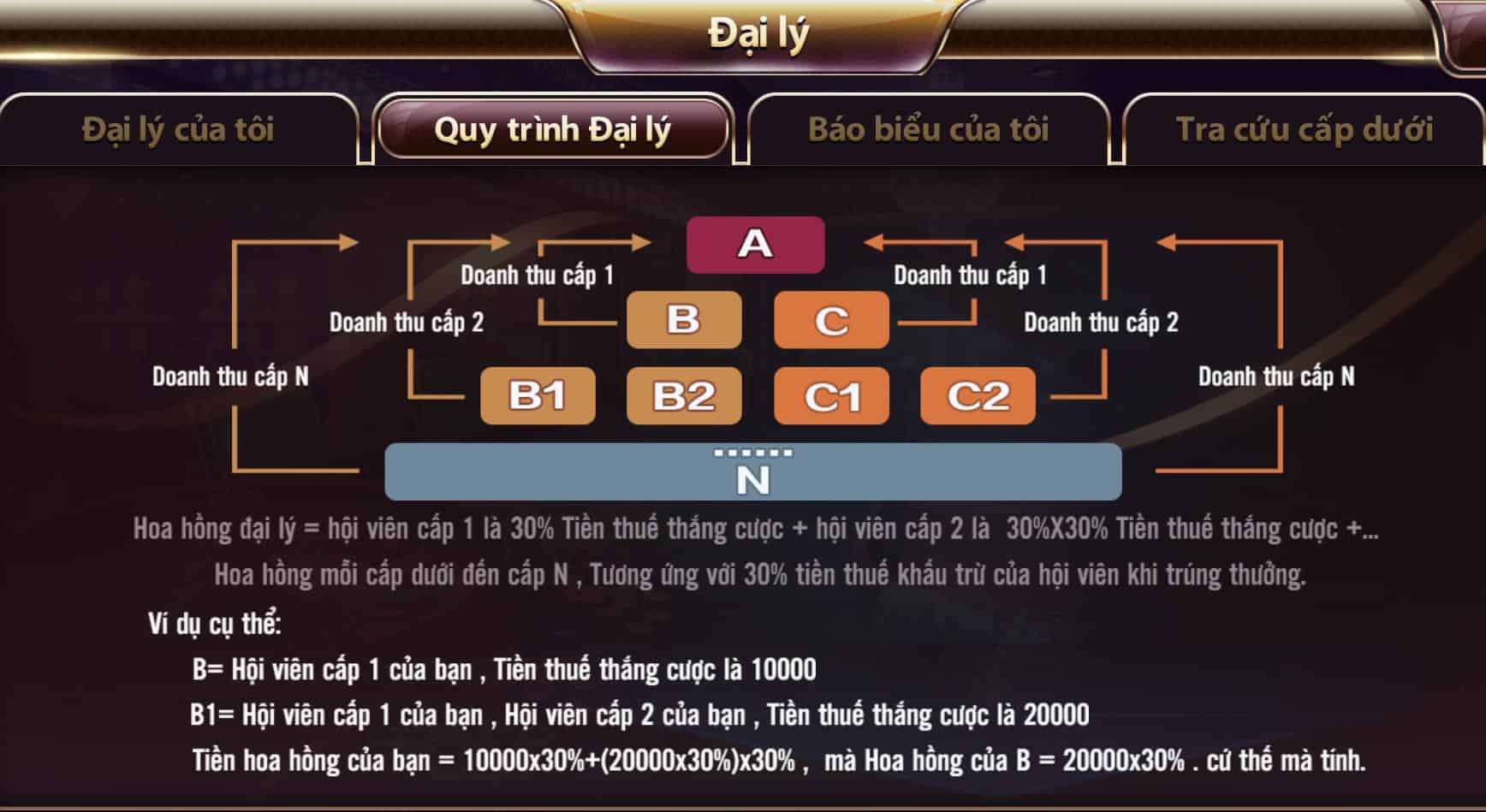 Hướng dẫn đăng ký TDTC