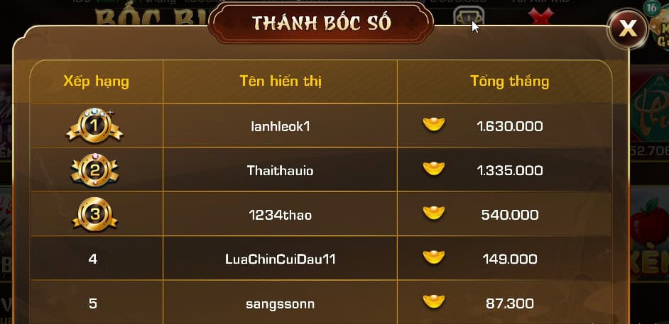 Bảng thành tích của 1 số người chơi bốc số may mắn trúng lớn