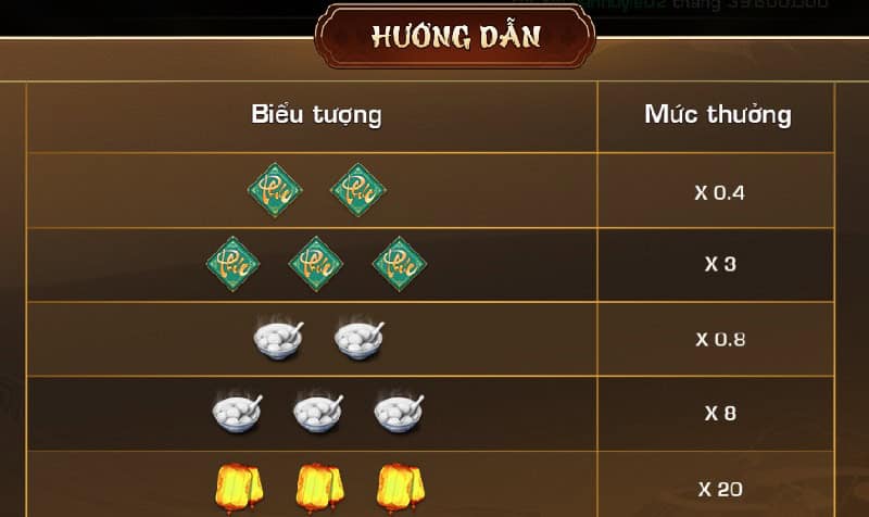 Nên đọc kỹ hướng dẫn trước khi tham gia game