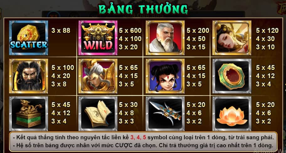 Bảng tỷ lệ thưởng hấp dẫn